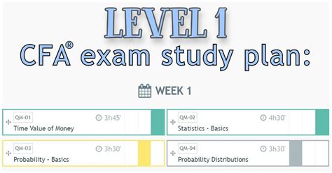 cfa level 1 dates 2018